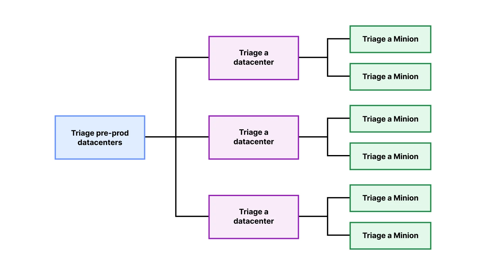 Finding the grain of sand in a heap of Salt